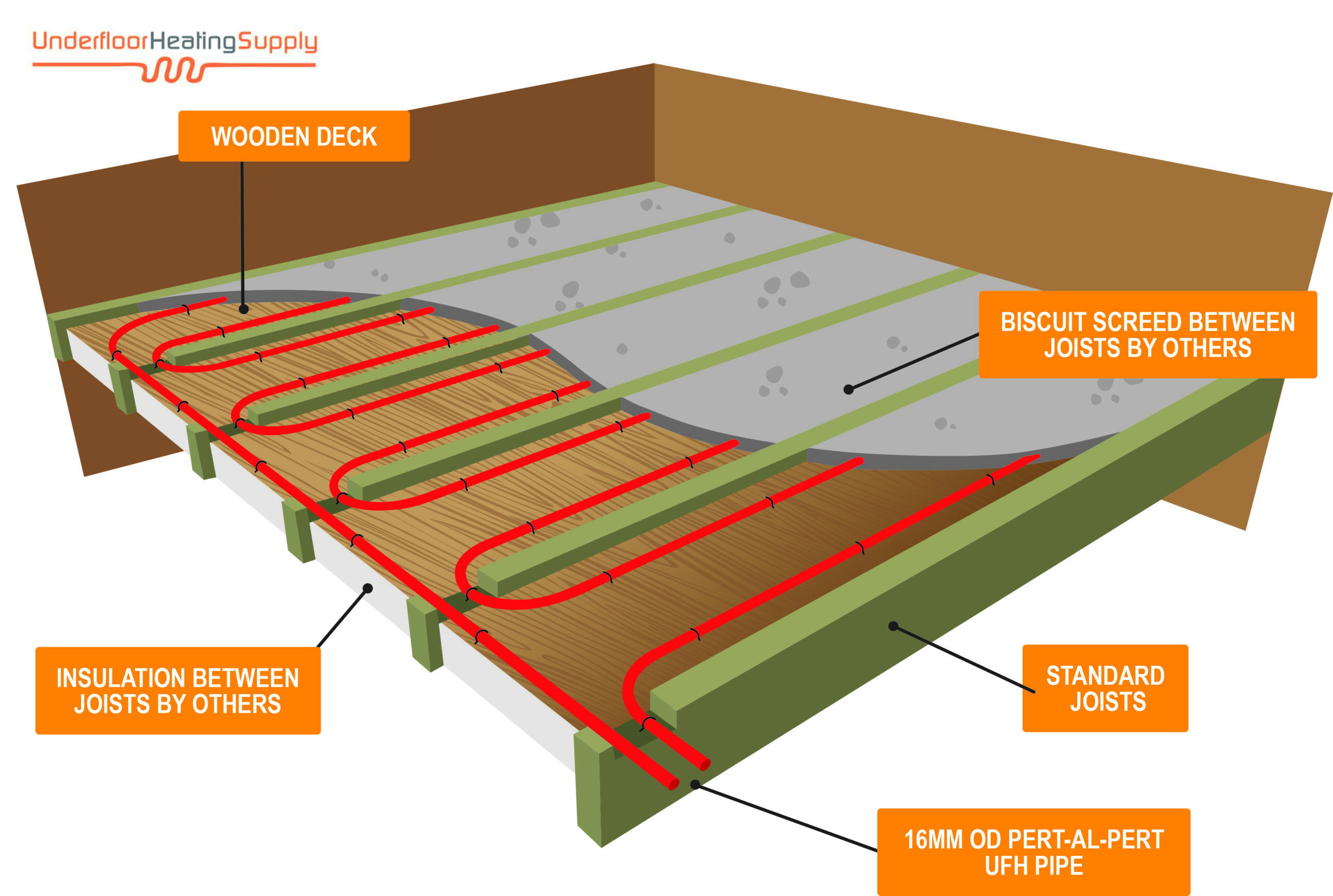 Underfloor Heating Installation Suspended Floors